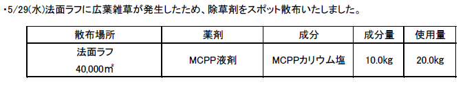 2019.05.29MCPP液剤.png